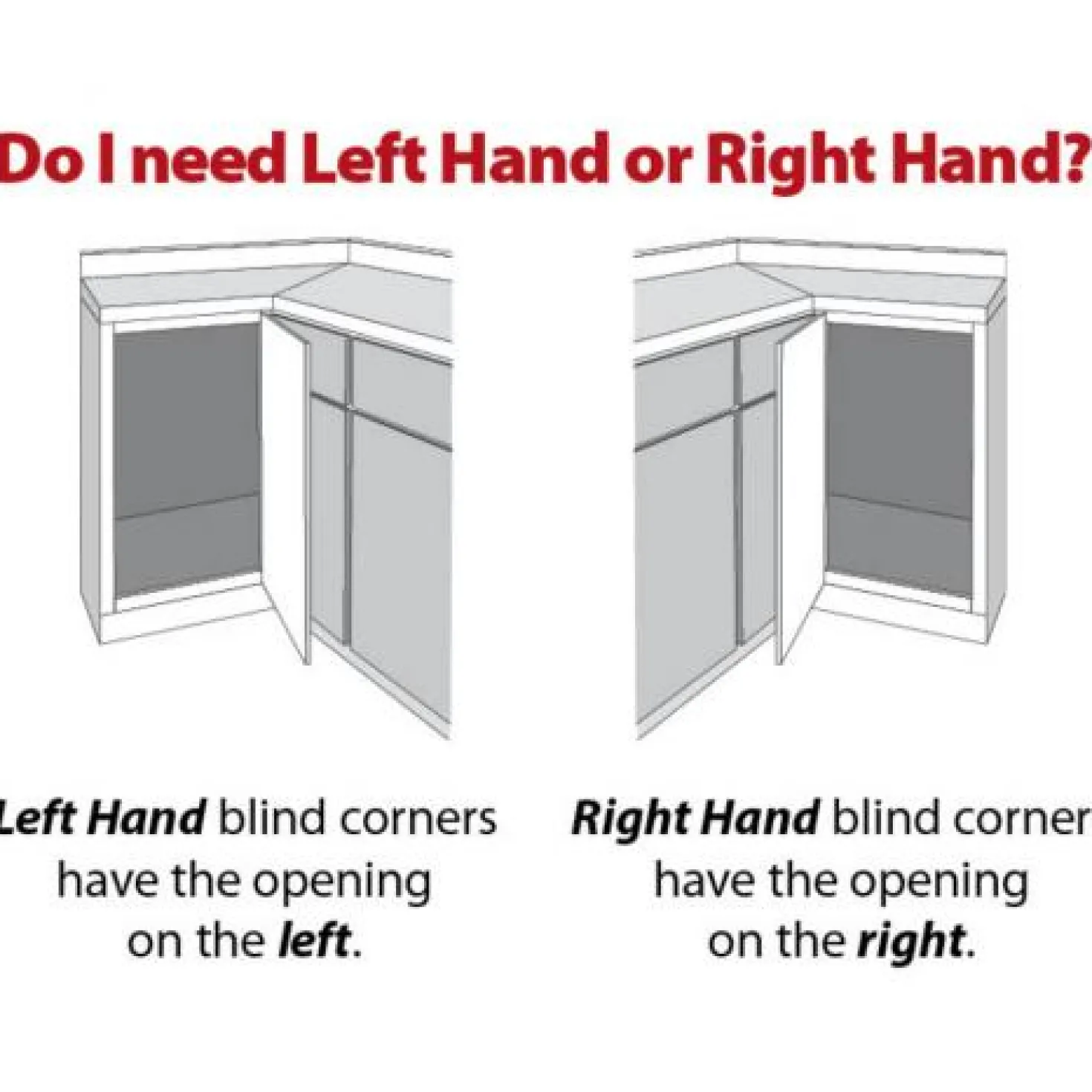 Blind Corner Organizer Swing-out for 15" Opening - Left of Blind