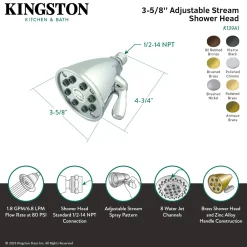 Kingston Brass Victorian 3-5/8