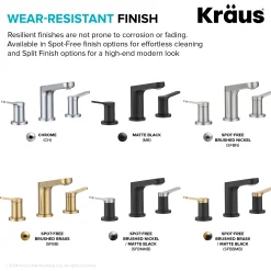 KRAUS Indy Widespread Bathroom Faucet in Matte Black with Brushed Nickel