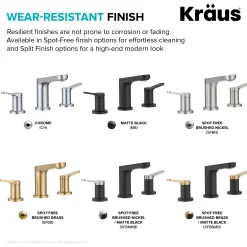 KRAUS Indy Widespread Bathroom Faucet in Chrome