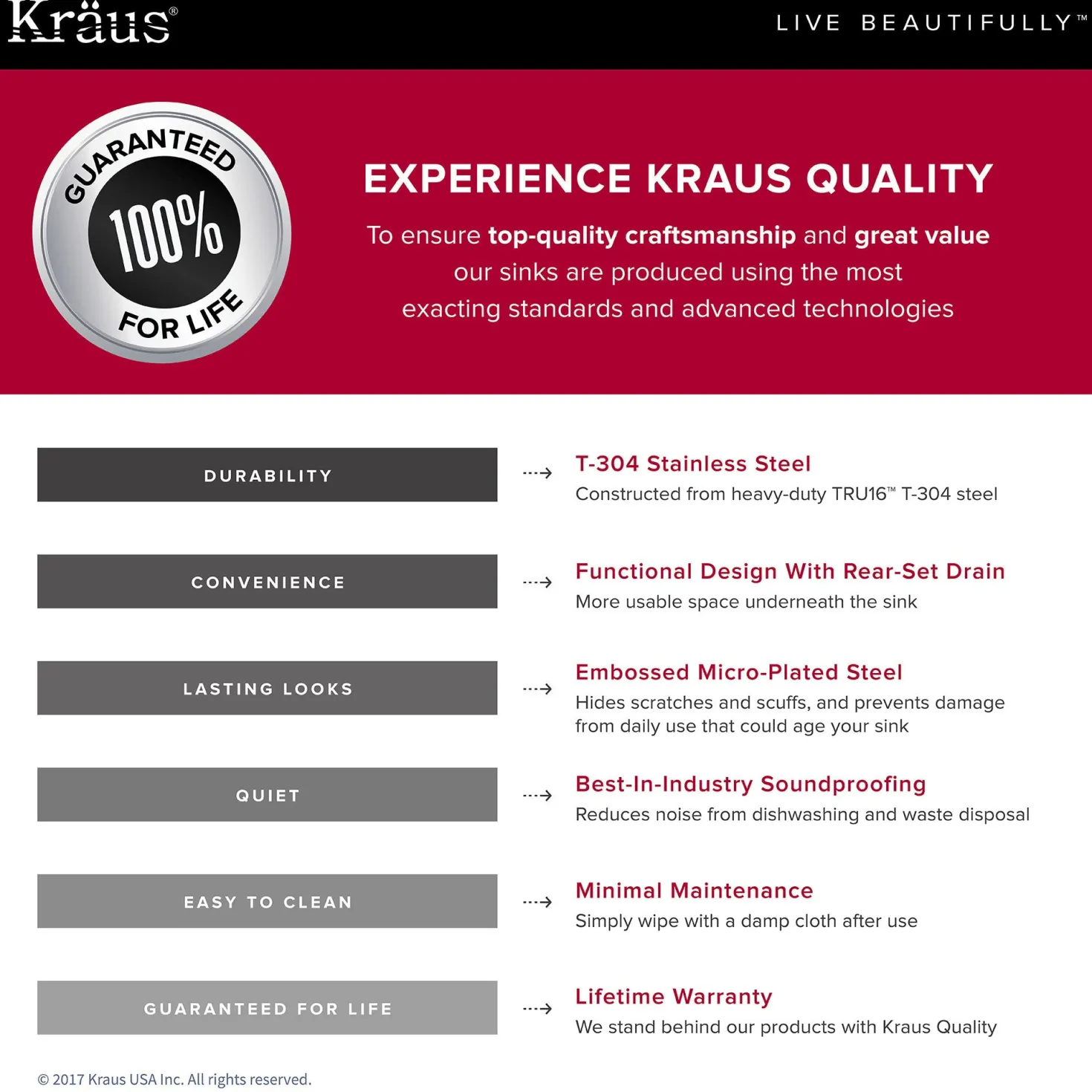 KRAUS Outlast MicroShield 16 Gauge Stainless Steel Undermount Kitchen Sink