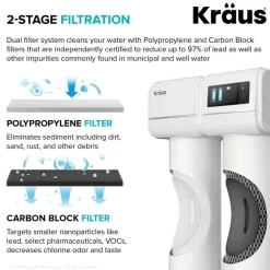 Kraus Replacement Filter Set for FS-1001 and FS-1000 Filtration System