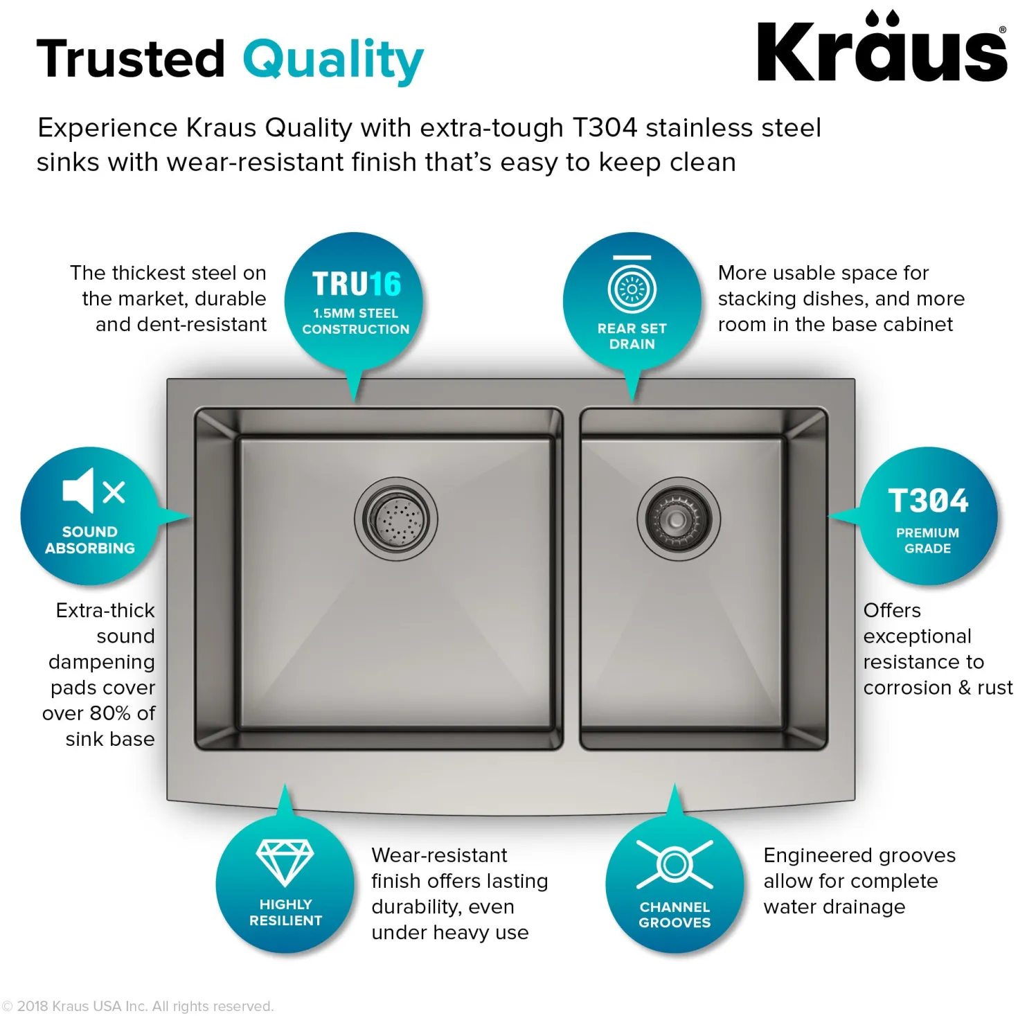 KRAUS Standart PRO 33" 16 Gauge 60/40 Double Bowl Stainless Steel Farmhouse Kitchen Sink