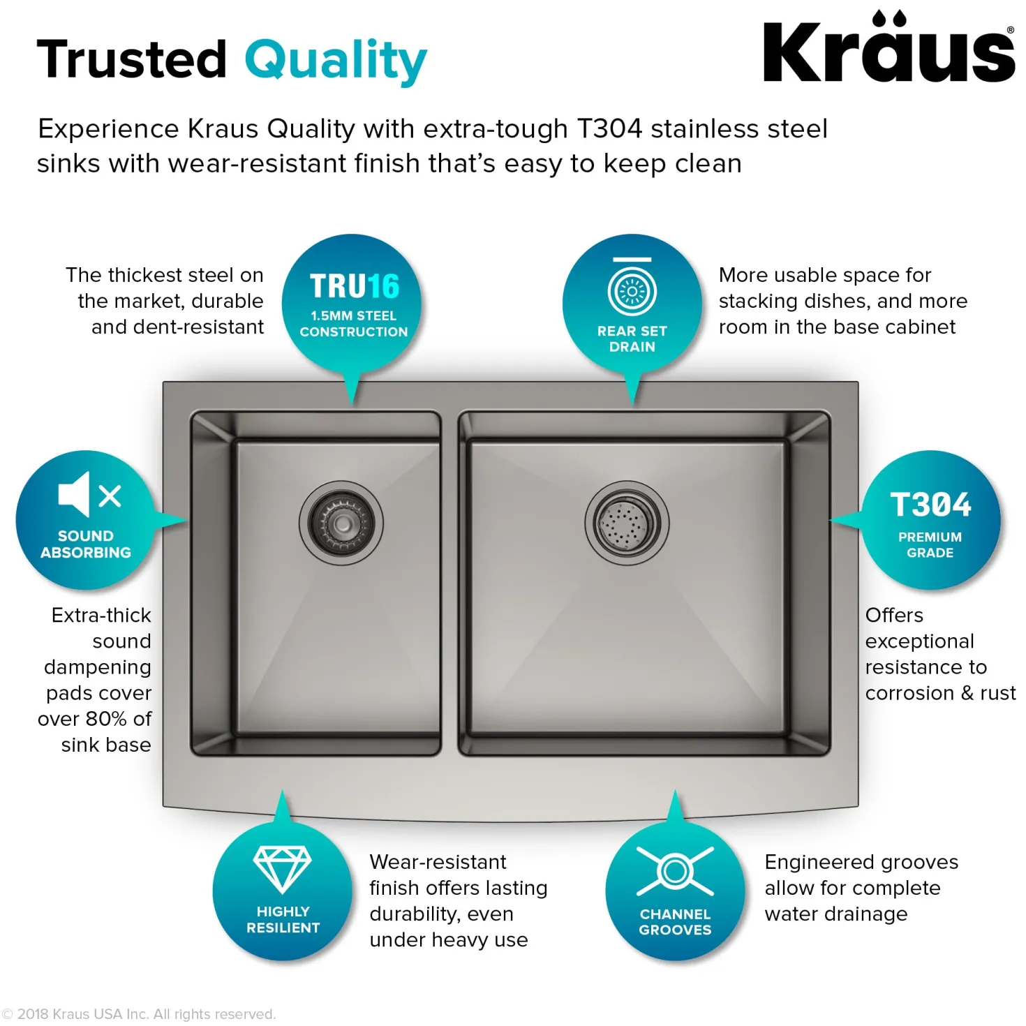KRAUS Standart PRO 33" 16 Gauge 40/60 Double Bowl Stainless Steel Farmhouse Kitchen Sink in Stainless Steel