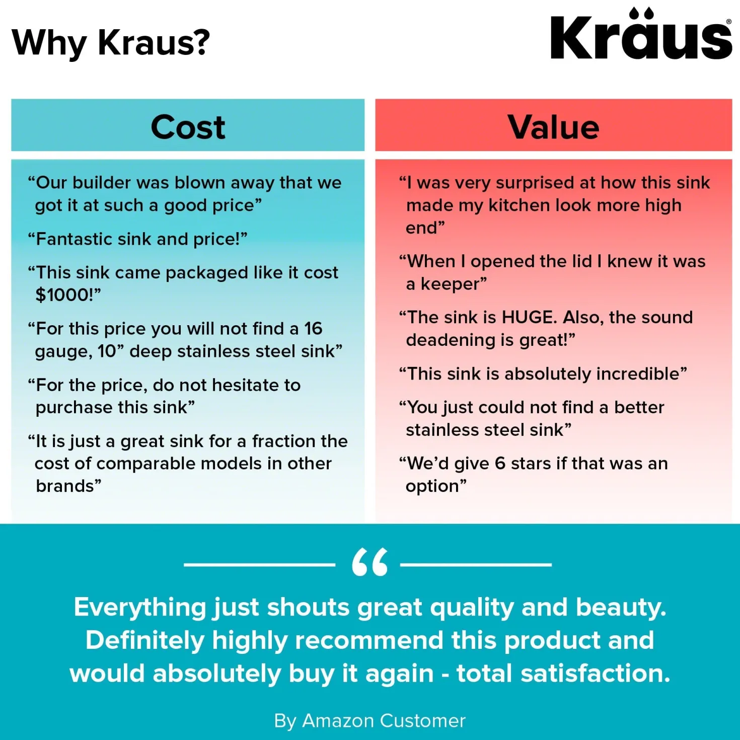 KRAUS 28" Undermount 16 Gauge Single Bowl Stainless Steel Small Radius Kitchen Sink