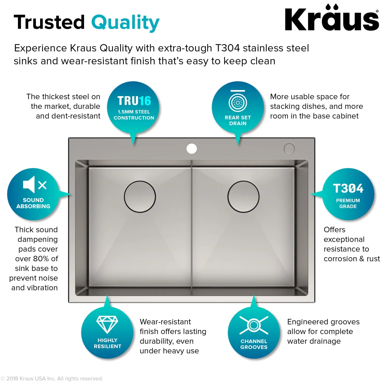 KRAUS 33 x 22 inch Standart PRO Drop-In 16 Gauge Double Bowl 2-Hole Stainless Steel Kitchen Sink